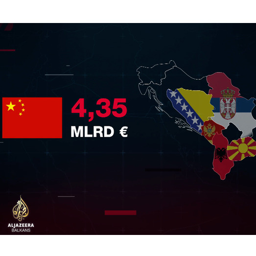 Granice istoka: Kineski utjecaj na Balkanu