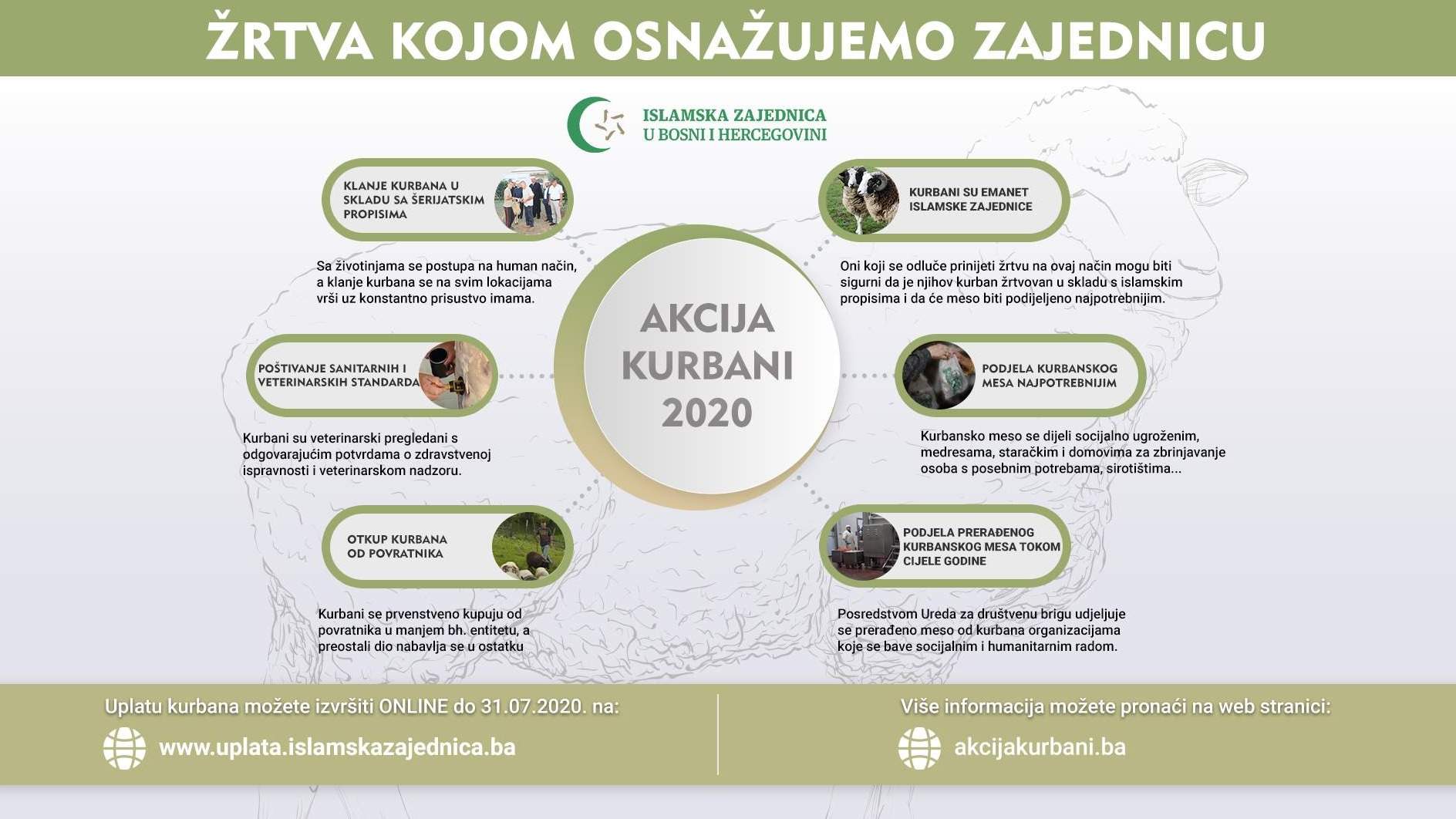 Cijena kurbana 350,00 KM, omogućena online uplata 
