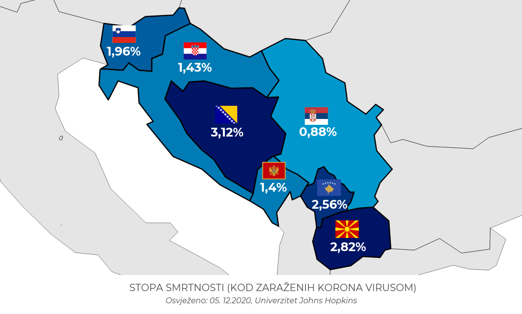 Korona najsmrtonosnija u BiH