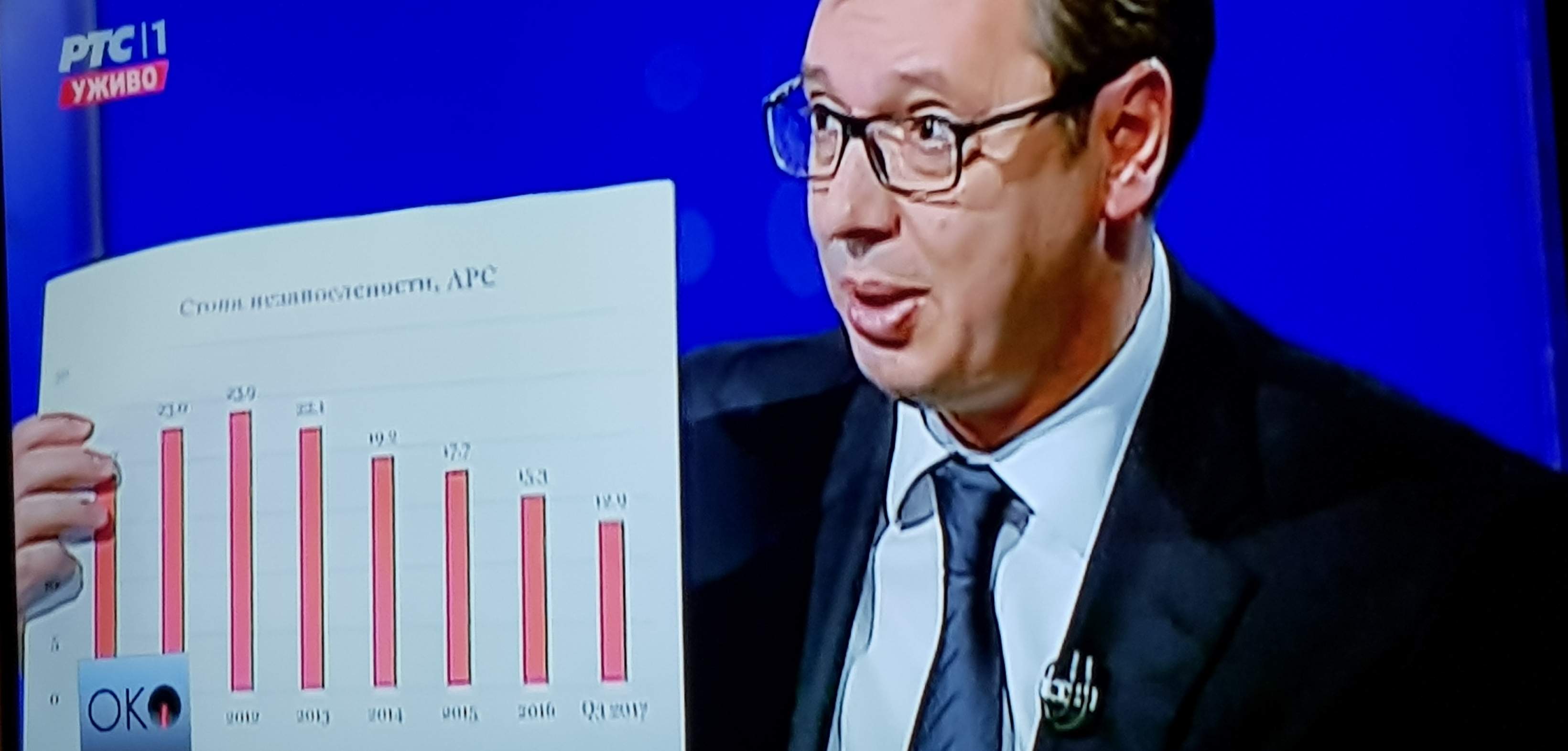 Vučić: Svaki Srbin želi nezavisnost RS i ujedinjenje sa Srbijom, ali...