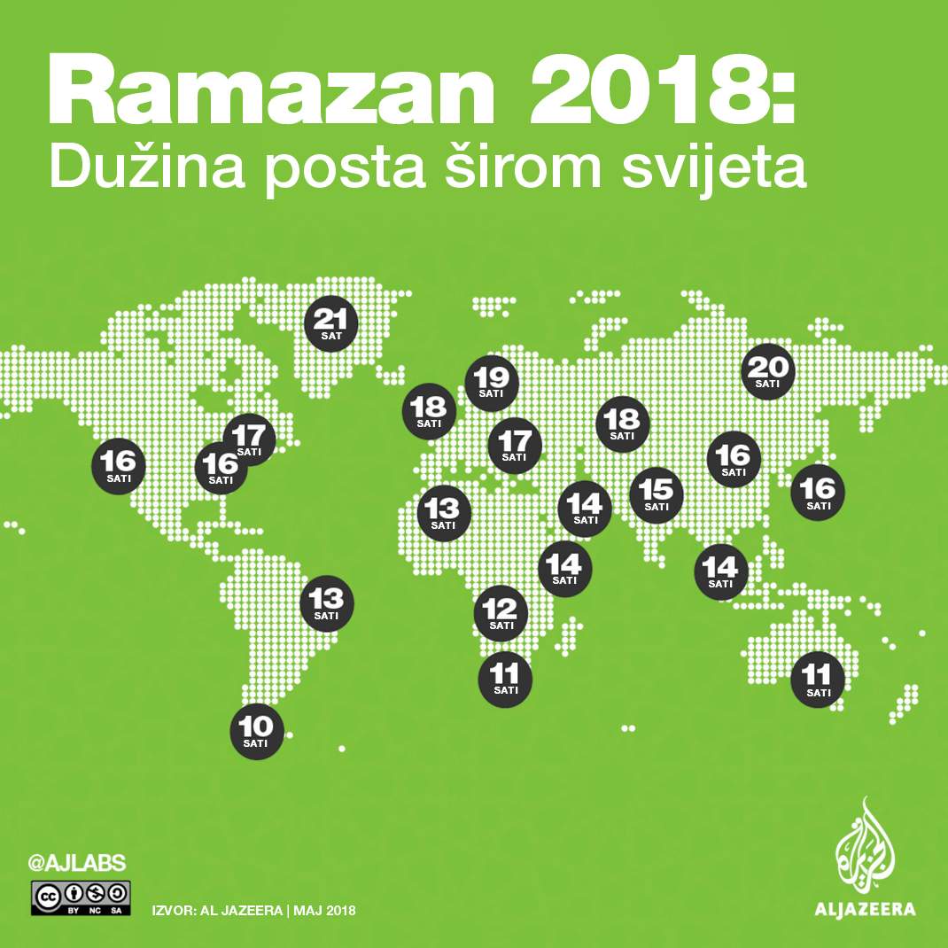Ramazan 2018: Koliko poste muslimani širom svijeta 