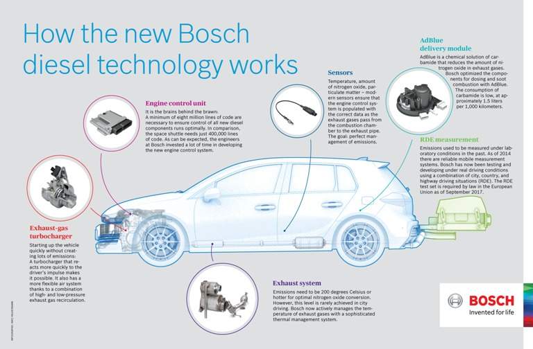 bz1802-en-s18-19-diesel-uebersetzung.jpg - Pomičemo granice | Revolucija u upotrebi dizela u Boschu