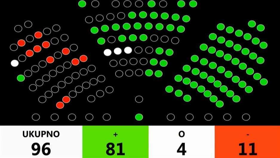 Usvojena deklaracija o položaju Hrvata u Bosni i Hercegovini
