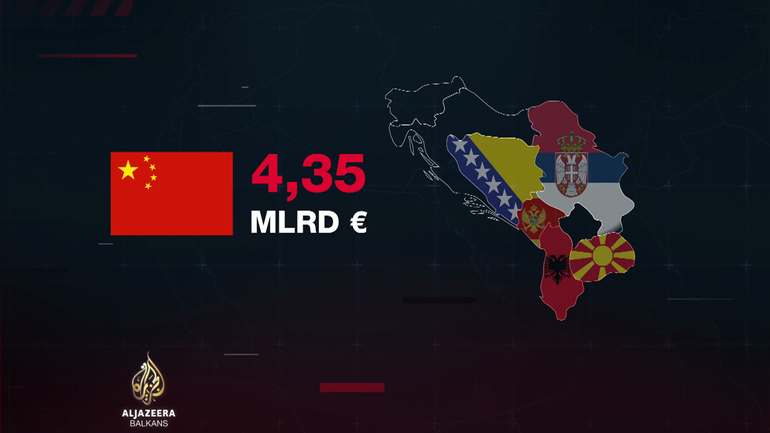 Granice istoka: Kineski utjecaj na Balkanu